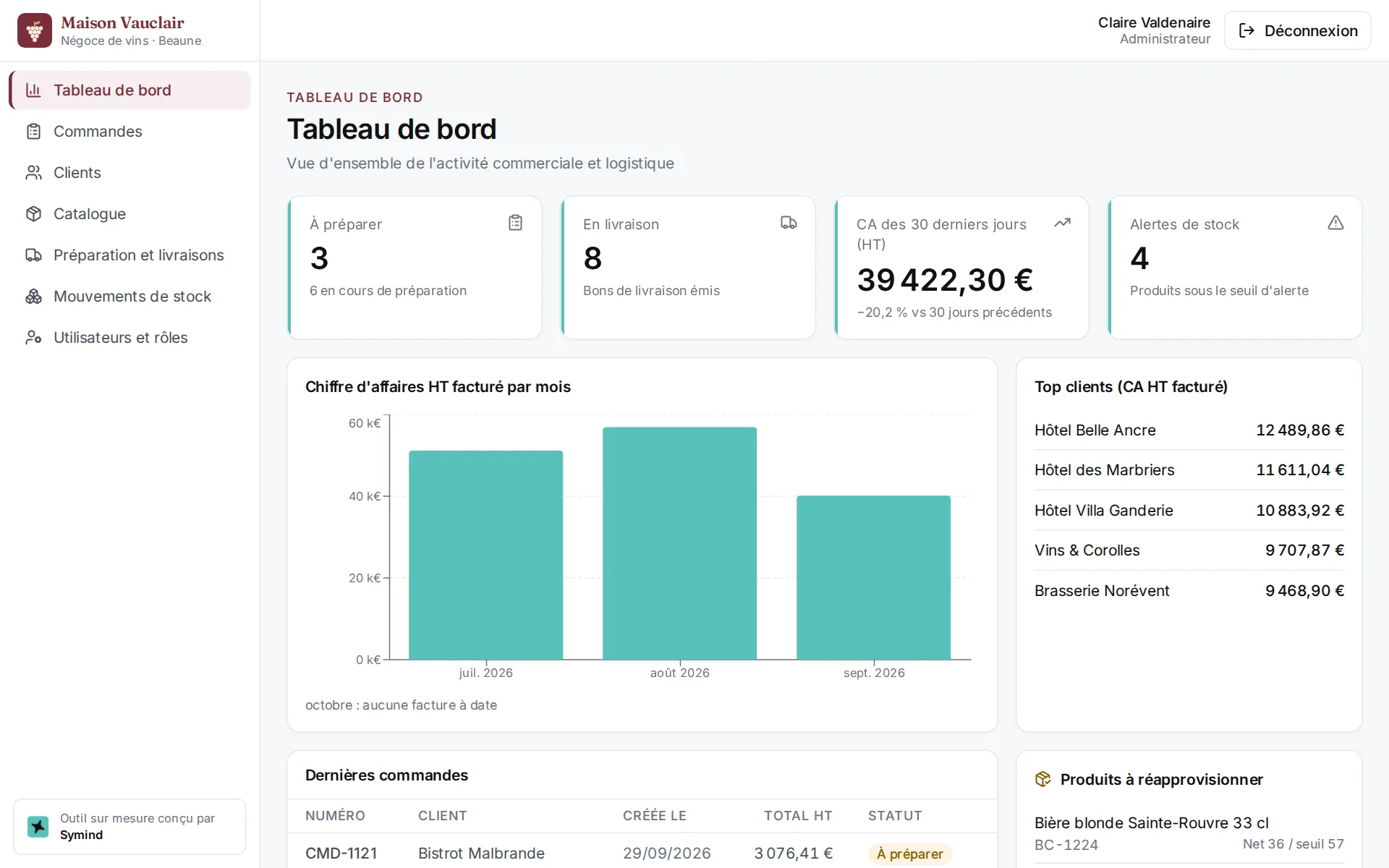 Maison Vauclair : Tableau de bord